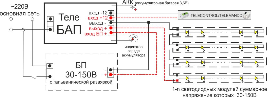 телеБАП